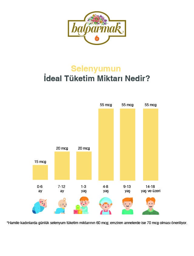 İdeal Selenyum tüketim miktarı nedir