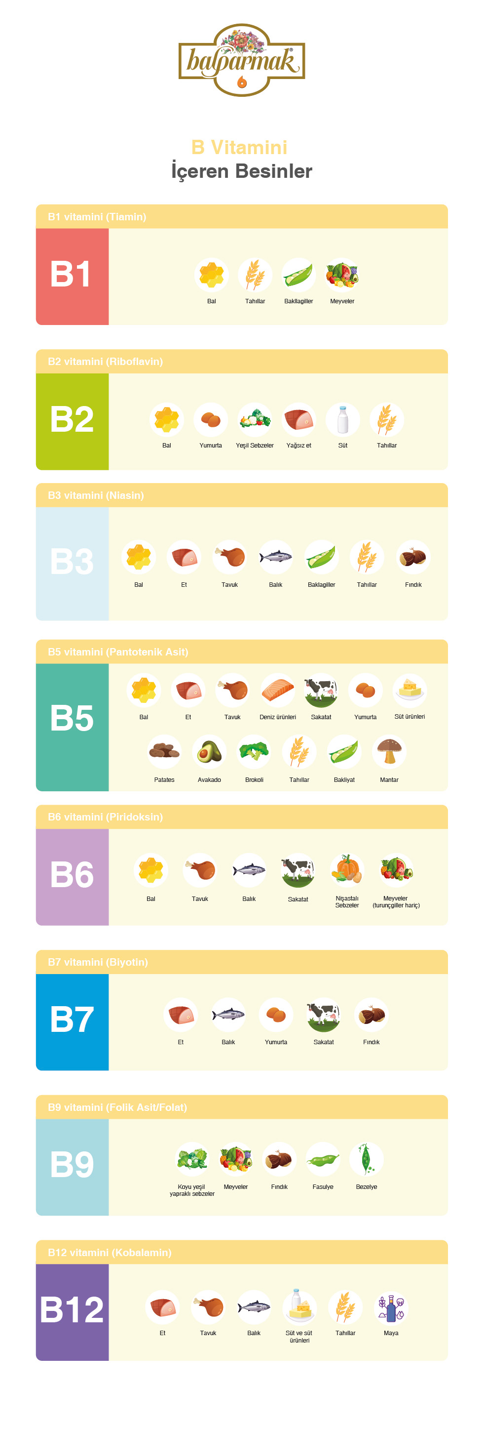B vitamini içeren besinler