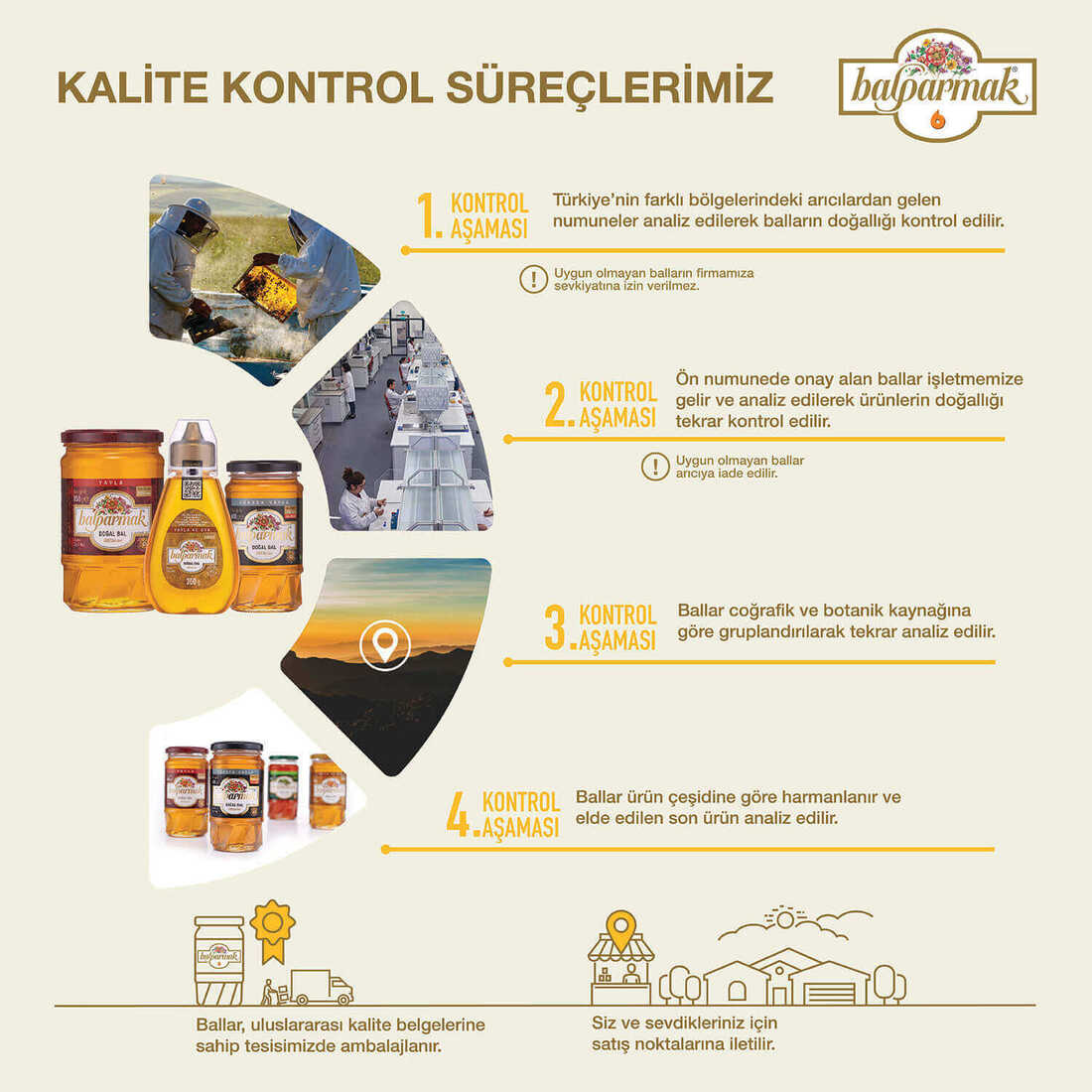 Balparmak Anatolian Tastes Blossom Honey from Mus 460 g - 4
